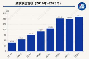 埃里克-戈登：杰伦-格林以前都是第一选择 他只是需要适应新角色